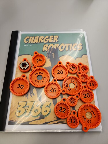 Gear Gauges