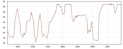 Hood Position/Setpoint Graph