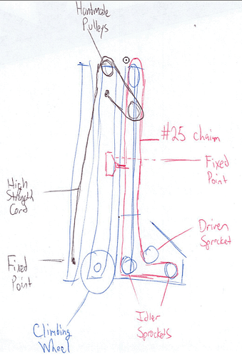 elevator hand drawn diagram