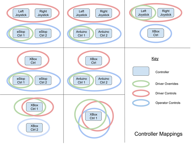 MultiOIControlsGroupings