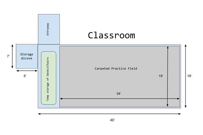 Practice field
