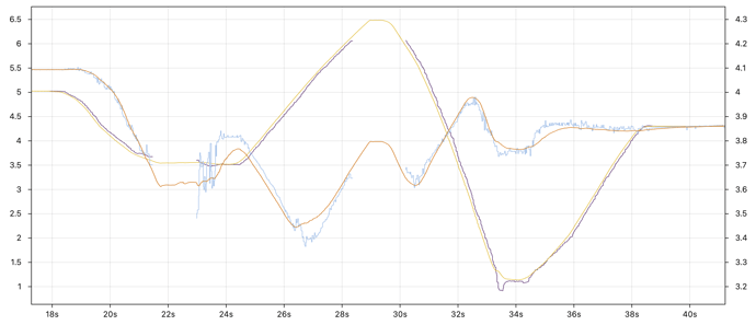 vision-odometry-graph