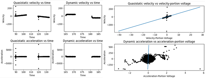 characterization results