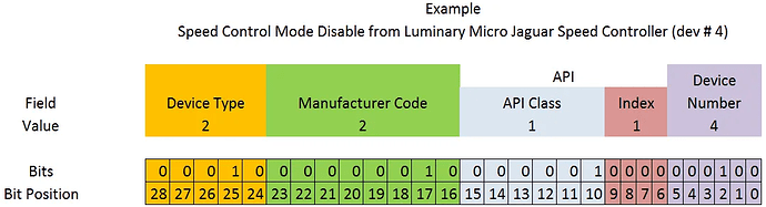 can-id-example