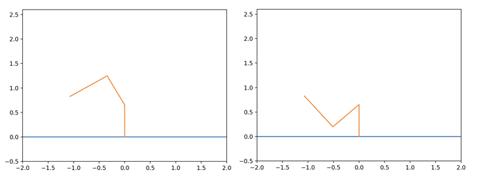 Kinematics Comparison
