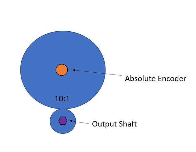 encoder