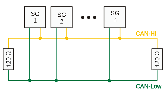 800px-CAN-Bus_Elektrische_Zweidrahtleitung.svg.png