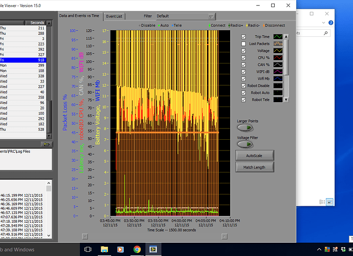 PD blinking yellow lights Control System Chief Delphi