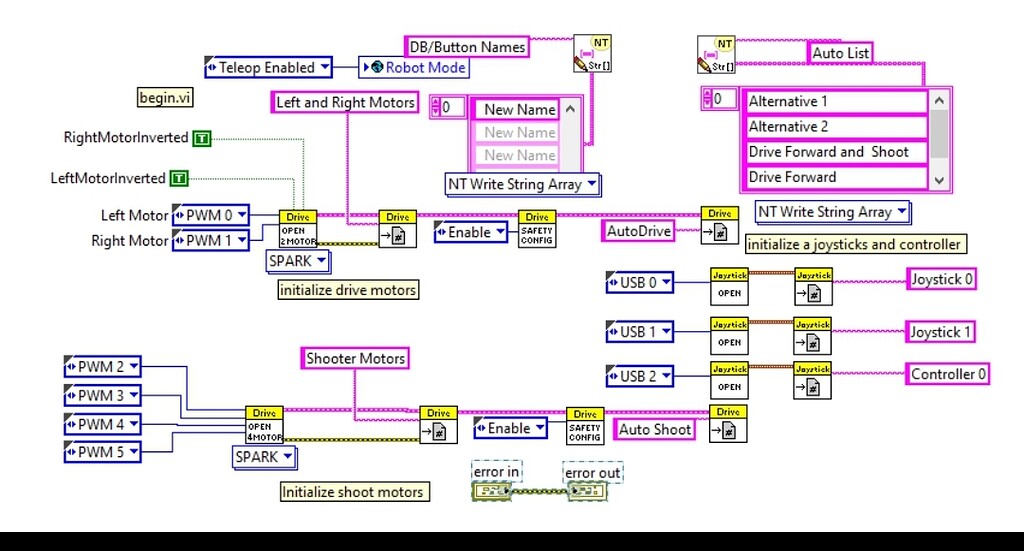 How would you properly initialize and use buttons from a controller for