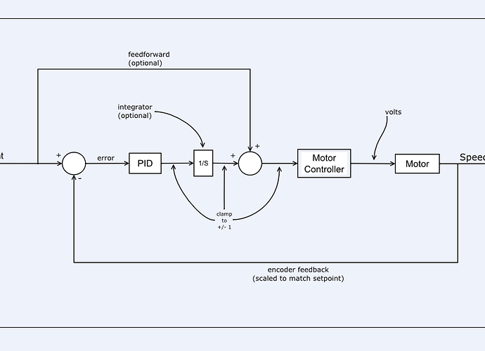PID+FF+int.png