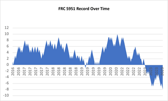 5951 record-time
