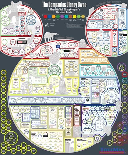 every-company-disney-owns