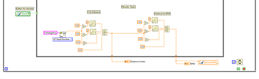 Periodic Tasks