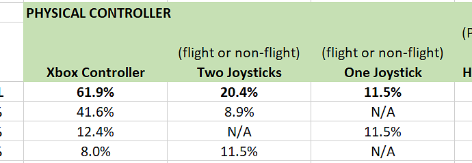 Chief Delphi Control Approaches Poll December 2017.PNG
