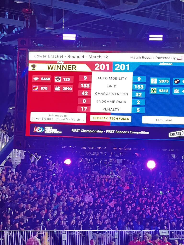 Einstein Match 12 tiebreaker FIRST Chief Delphi