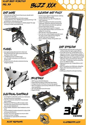 Buzz XXX Final Pit Poster