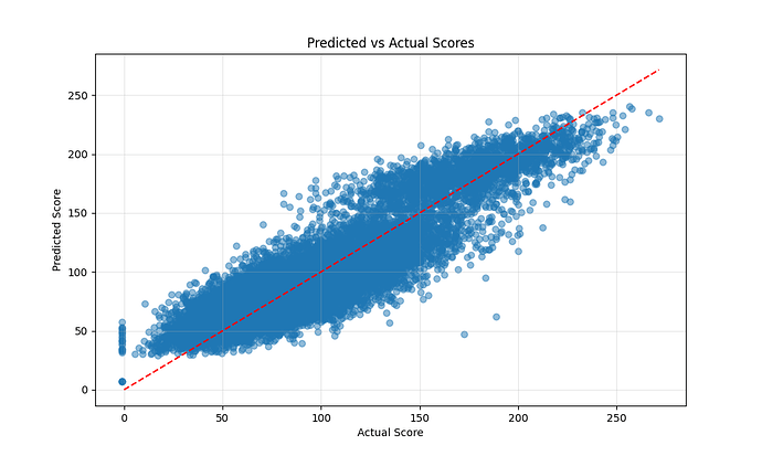 predicted_vs_actual_20250612_125005