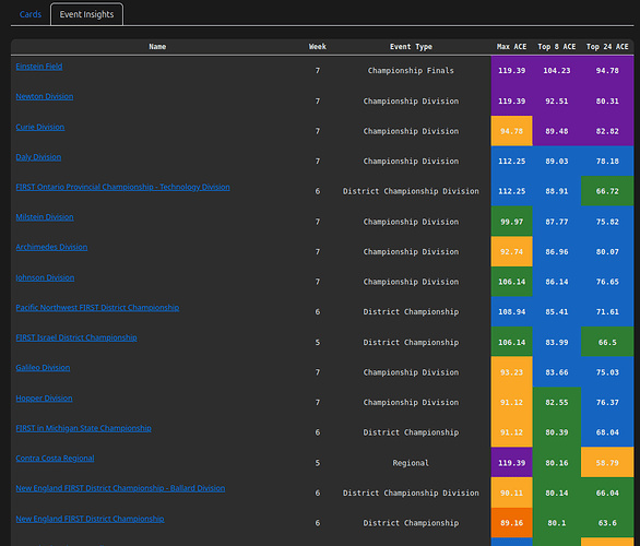 event_insights