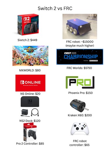 Switch 2 vs FRC