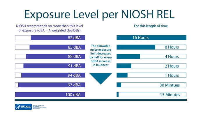 decibel-chart.08.19kh