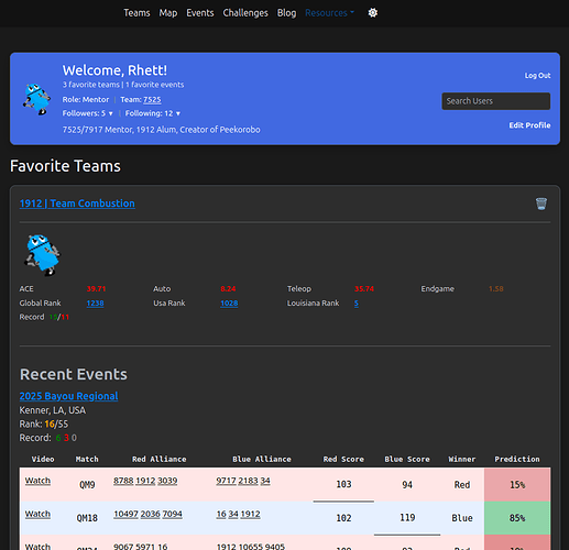 user_profile