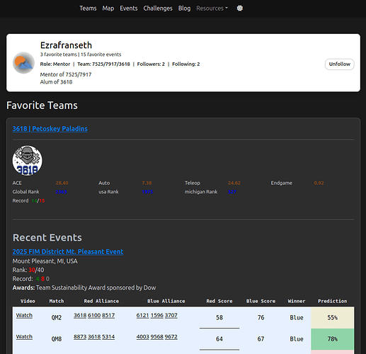 other_user_profile
