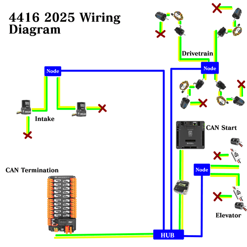 4416 2025 Wiring Diagram