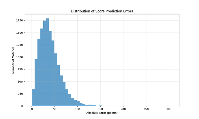 score_error_dist_20250612_125005