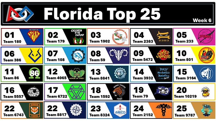 Top 25