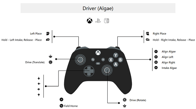 Driver (Algae)