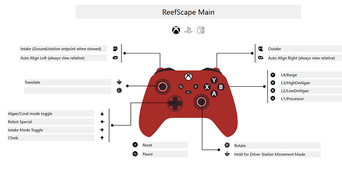 MoSim Controls Mockup