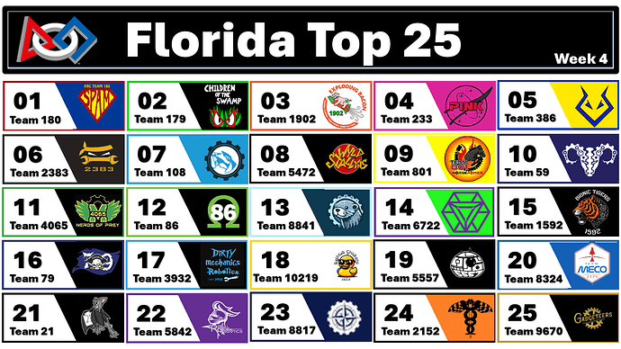 Top 25