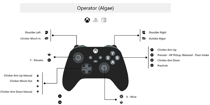 Operator (Algae)