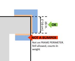 Bumper Fig 9-3