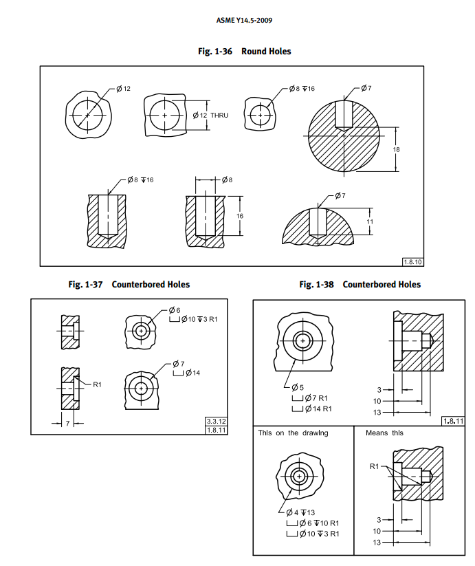 ANSI 14.5 Hole Notes Inventor Chief Delphi
