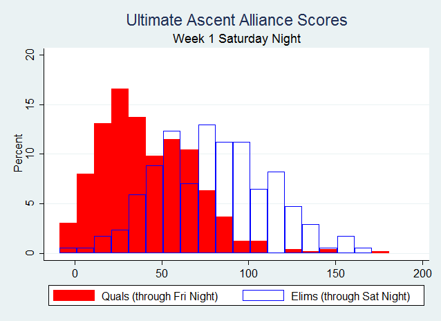 elimsquals.png