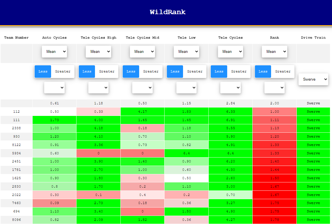 GitHub - firefw/RobloxWild-Predictor: RblxWild Predictor. Supports