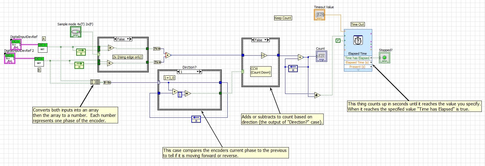 Coustom Quadrature Encoder VI NI LabVIEW Chief Delphi