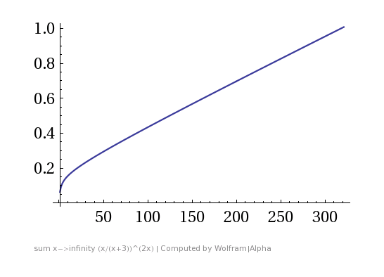 Graph of Series.png