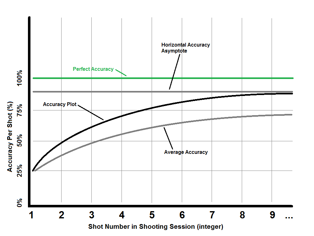 Accuracy_vs_ShotCount_Chart01.png