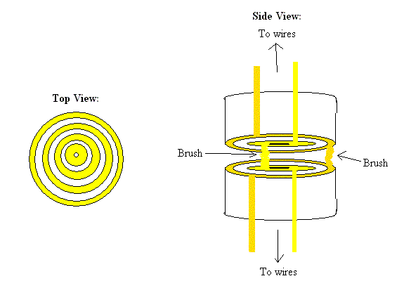 commutator.GIF