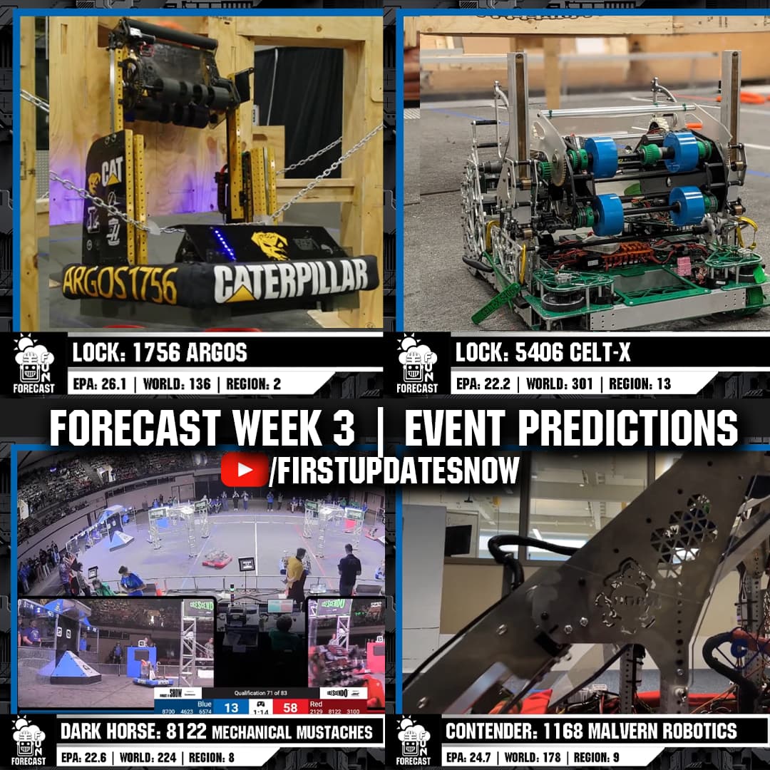 forecastw3BTB-Social-New