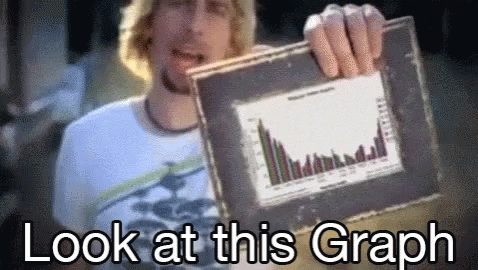 LookatthisGRAPH