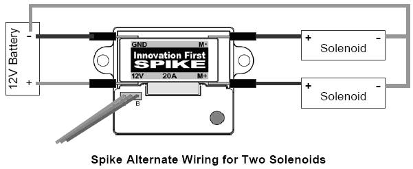 DoubleSolenoidSpikeWiring.jpg