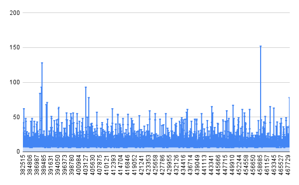 chart (1)