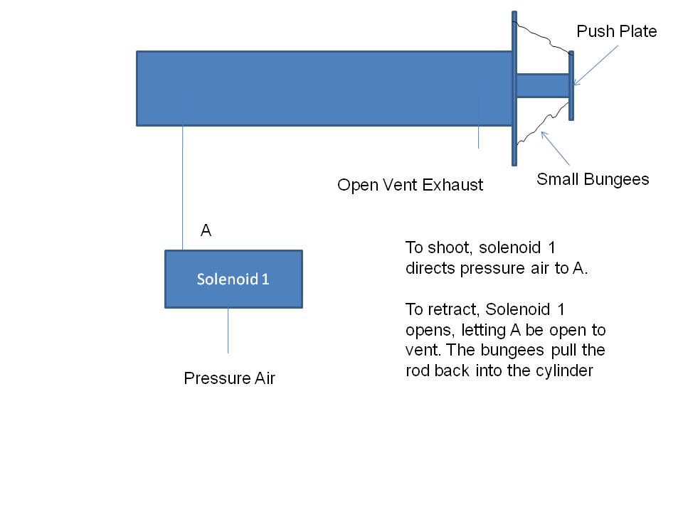 pneumatic problem Pneumatics Chief Delphi