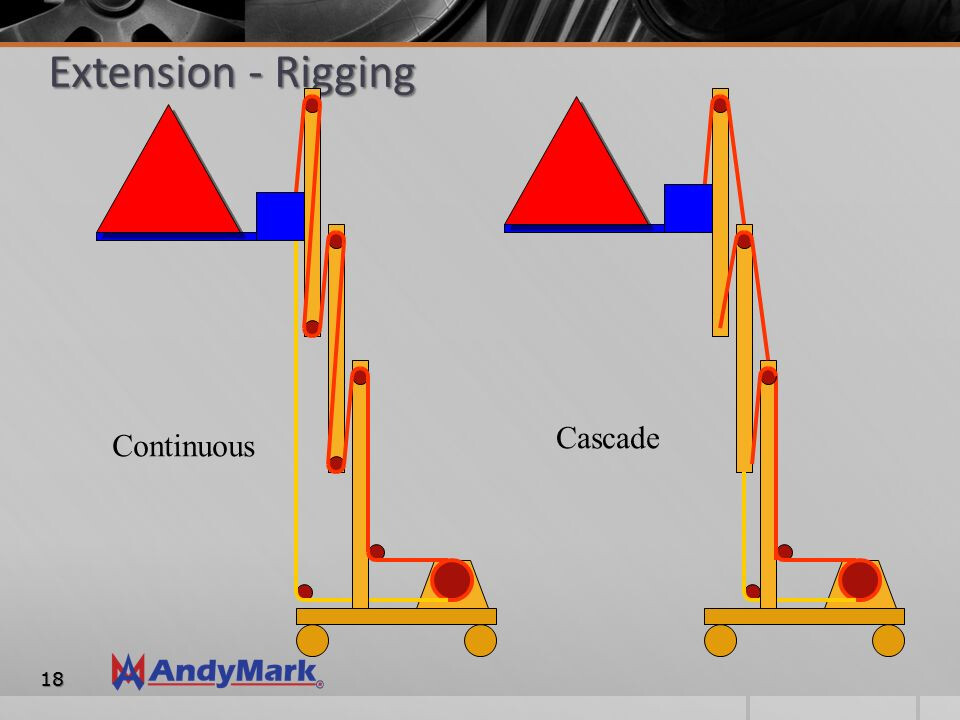 How does a chain elevator work? Page 2 Technical Chief Delphi