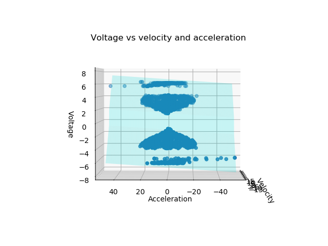 acc_vs_volt_3d