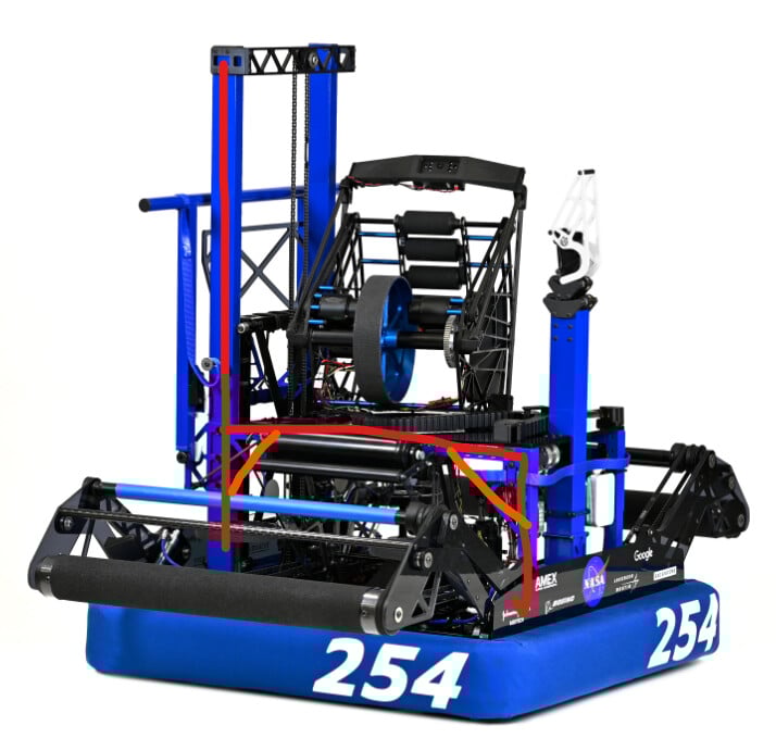 Frc q&a hot sale