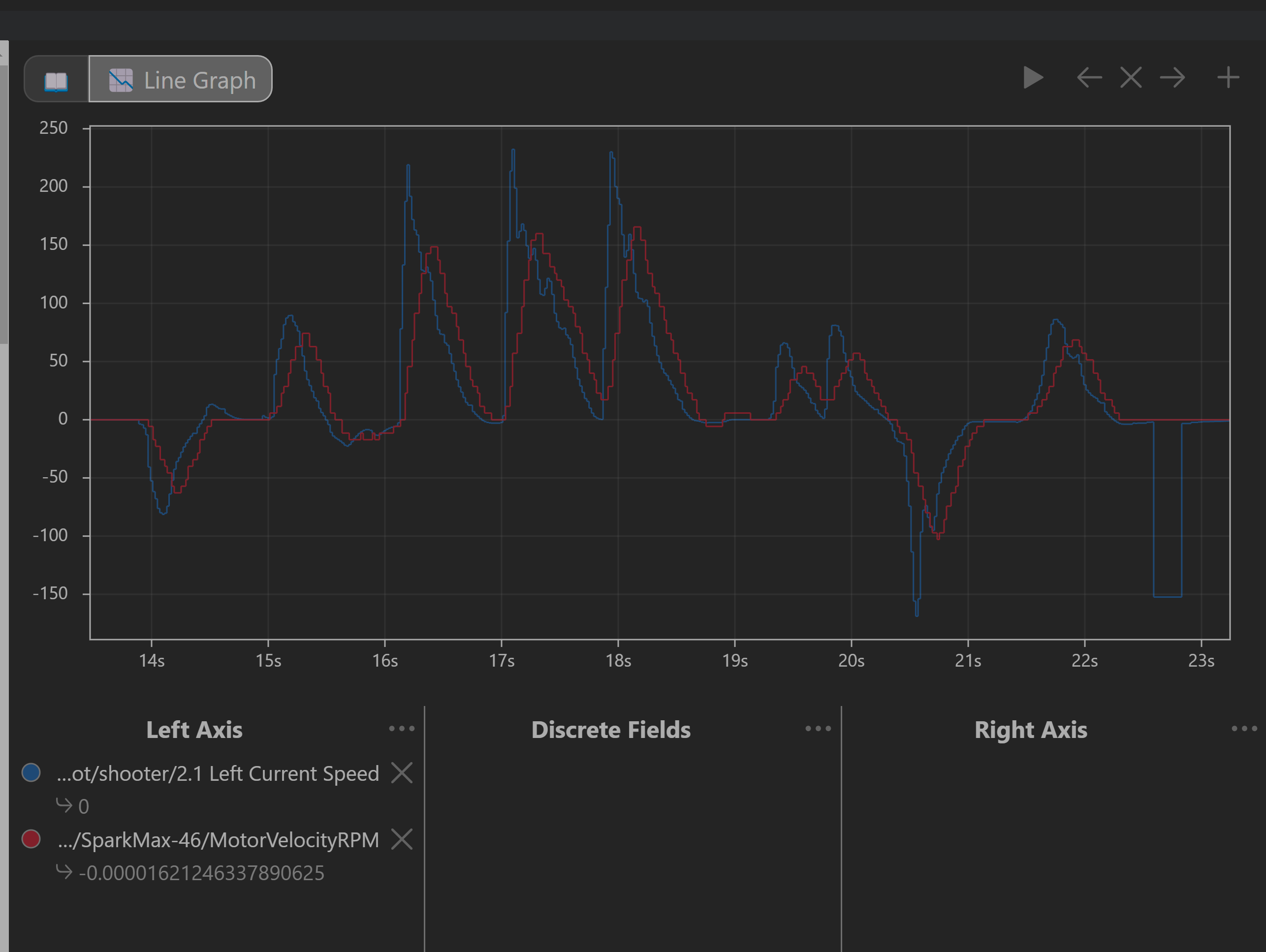 Velocity Readings: What'S Really Valid? - i9jvc38